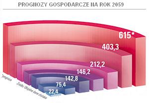 Ciki rok dla Ministerstwa Dobrobytu